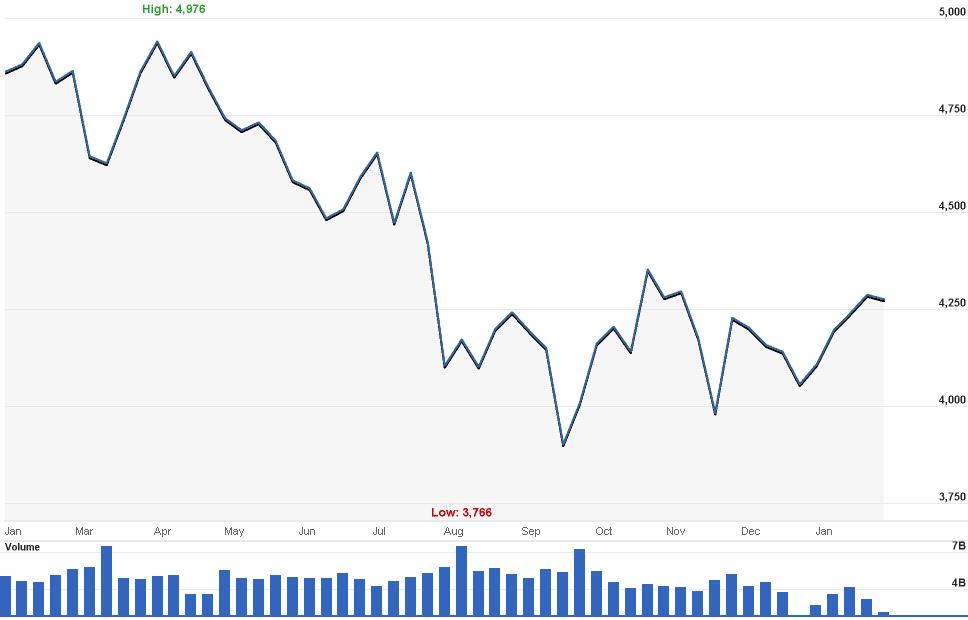 Market Highlights - January 2012